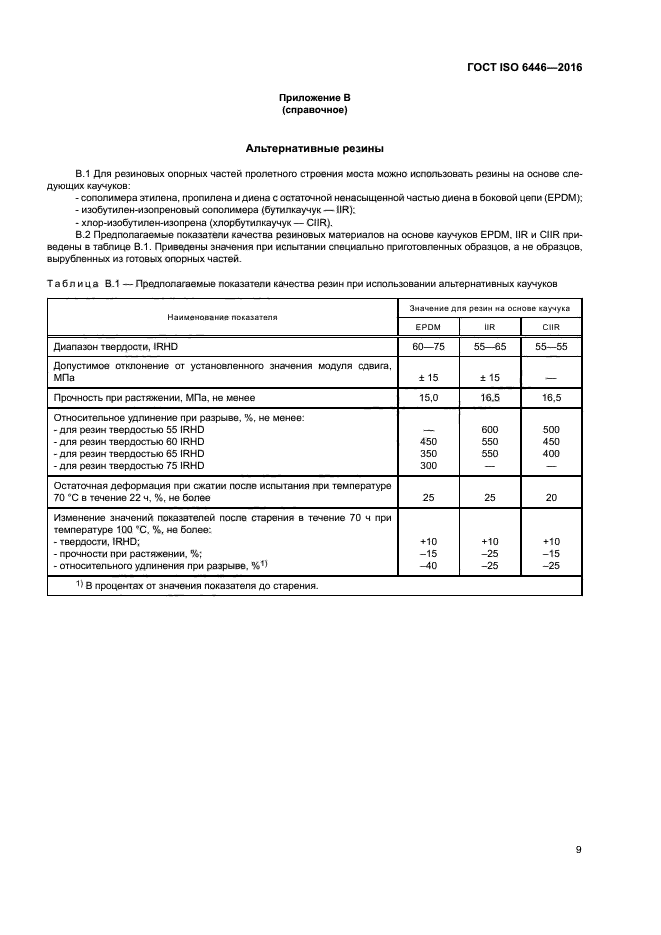 ГОСТ ISO 6446-2016