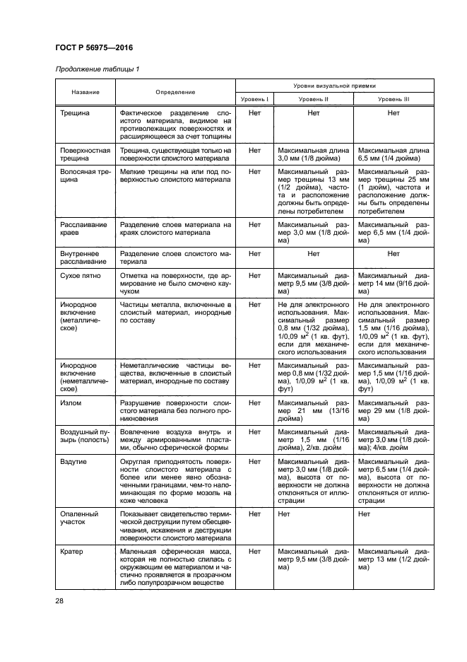 ГОСТ Р 56975-2016