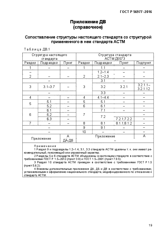 ГОСТ Р 56977-2015