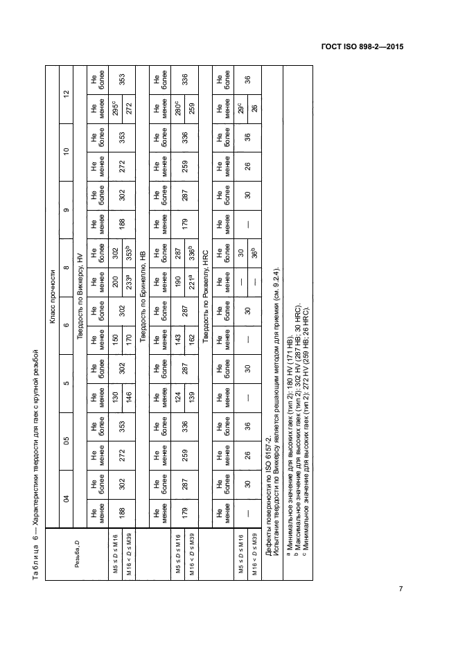 ГОСТ ISO 898-2-2015