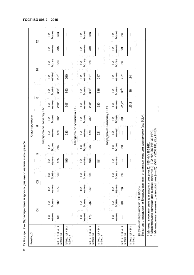 ГОСТ ISO 898-2-2015