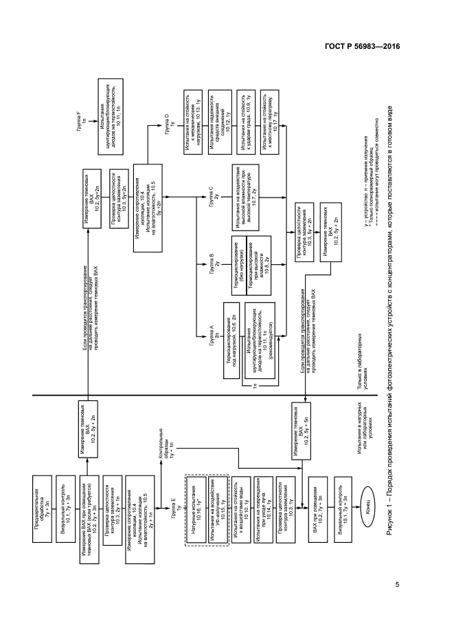 ГОСТ Р 56983-2016