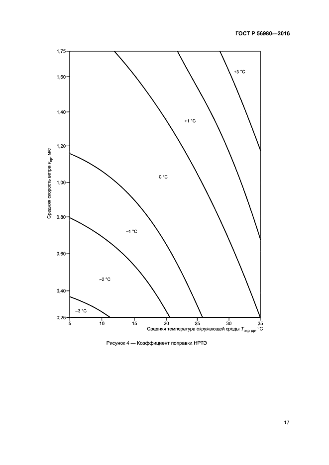 ГОСТ Р 56980-2016