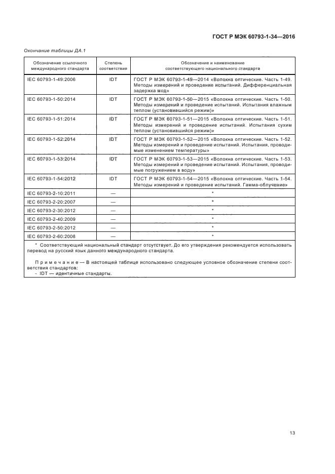 ГОСТ Р МЭК 60793-1-34-2016