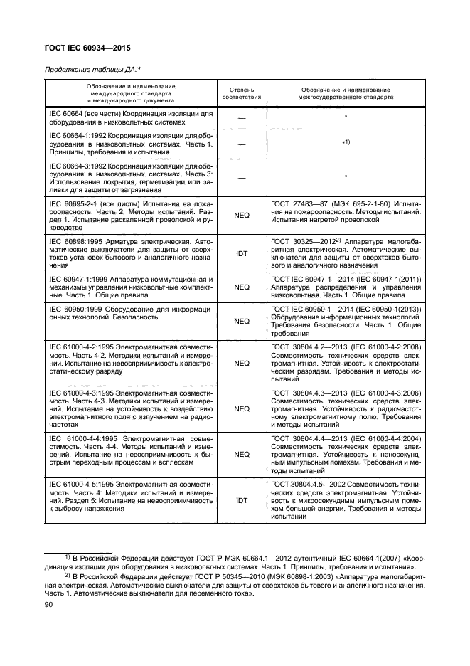 ГОСТ IEC 60934-2015