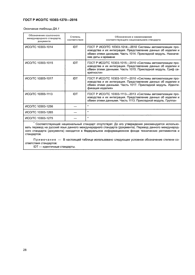 ГОСТ Р ИСО/ТС 10303-1270-2016