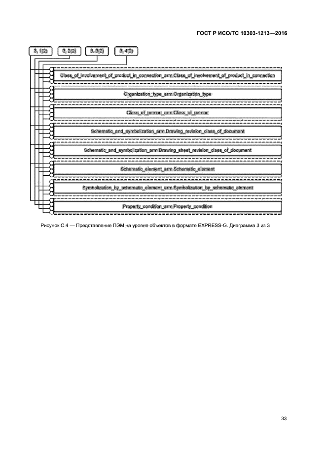 ГОСТ Р ИСО/ТС 10303-1213-2016
