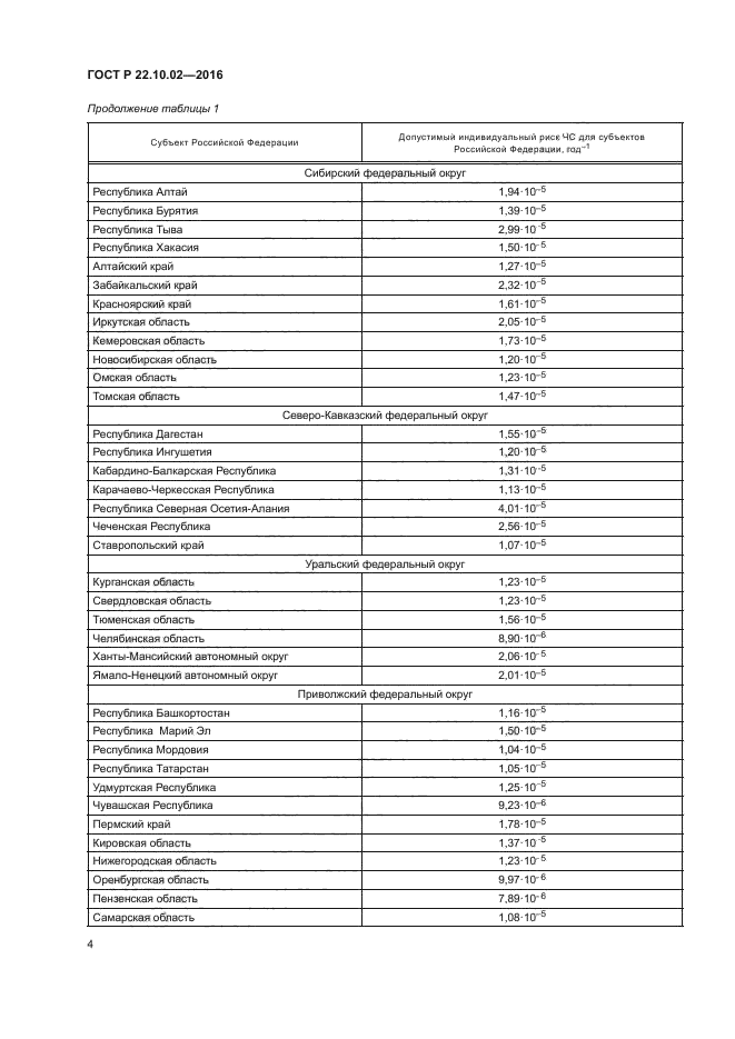 ГОСТ Р 22.10.02-2016