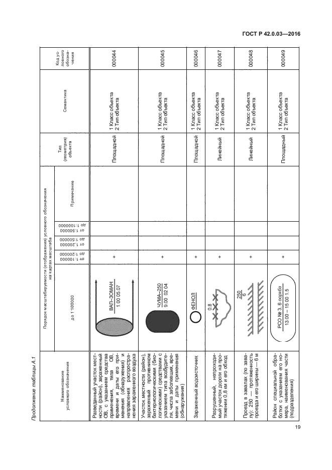 ГОСТ Р 42.0.03-2016