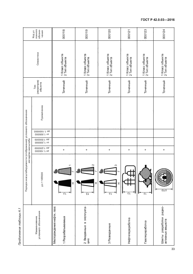 ГОСТ Р 42.0.03-2016