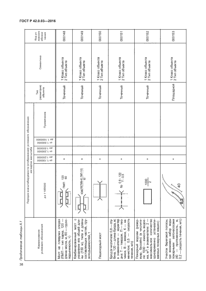 ГОСТ Р 42.0.03-2016