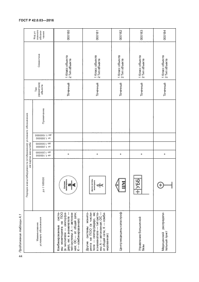 ГОСТ Р 42.0.03-2016