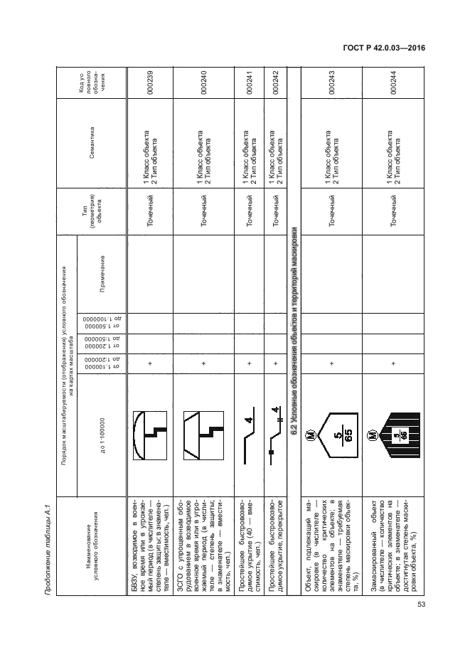 ГОСТ Р 42.0.03-2016