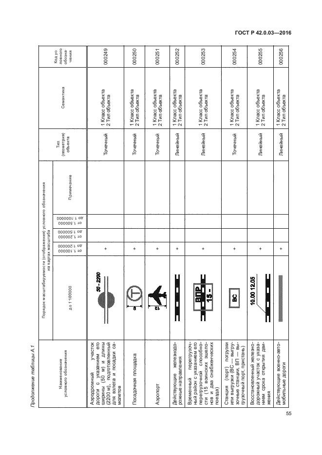 ГОСТ Р 42.0.03-2016