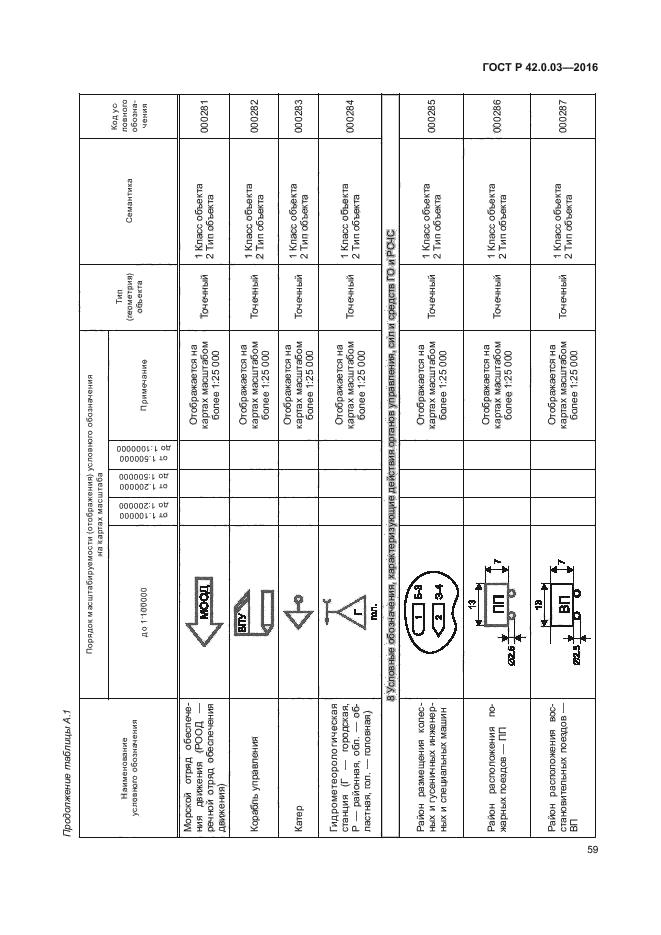 ГОСТ Р 42.0.03-2016