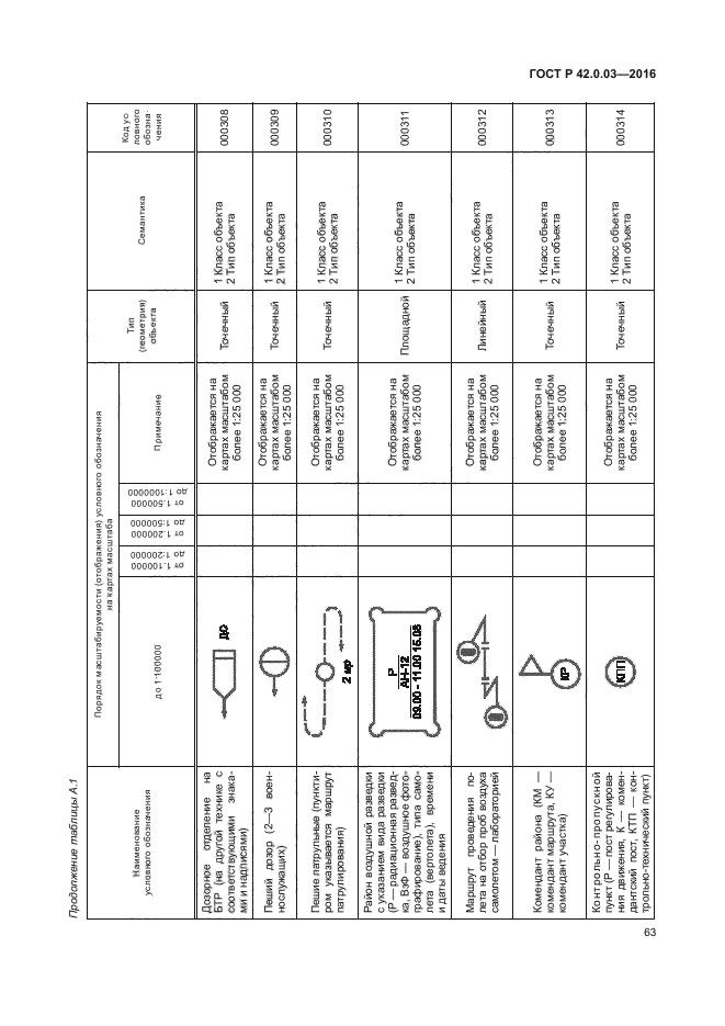 ГОСТ Р 42.0.03-2016