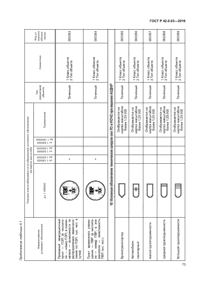 ГОСТ Р 42.0.03-2016