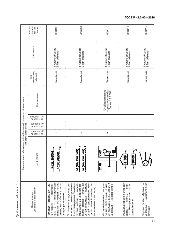 ГОСТ Р 42.0.03-2016