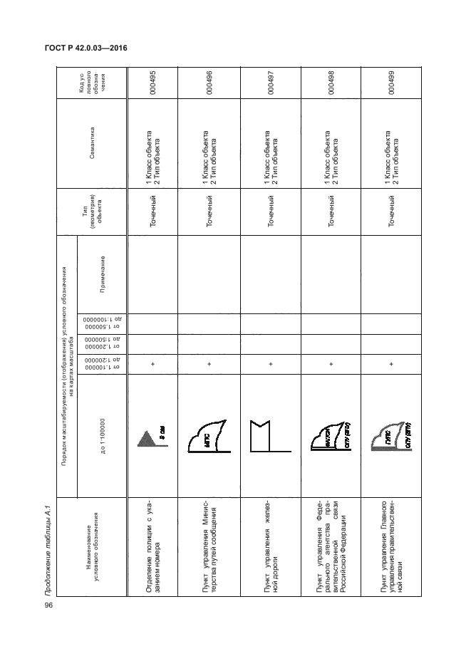 ГОСТ Р 42.0.03-2016