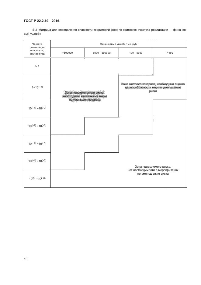 ГОСТ Р 22.2.10-2016