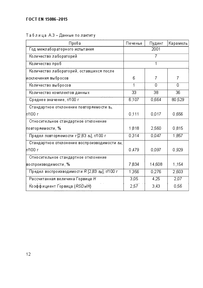 ГОСТ EN 15086-2015