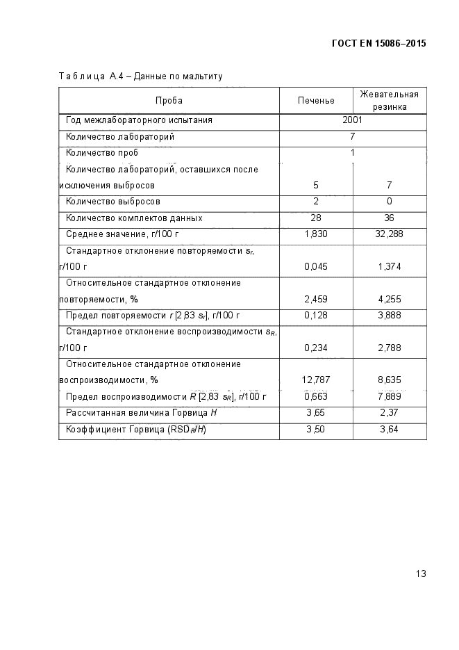 ГОСТ EN 15086-2015