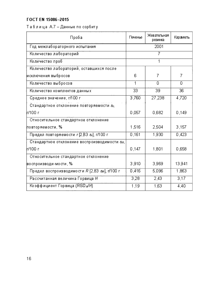 ГОСТ EN 15086-2015