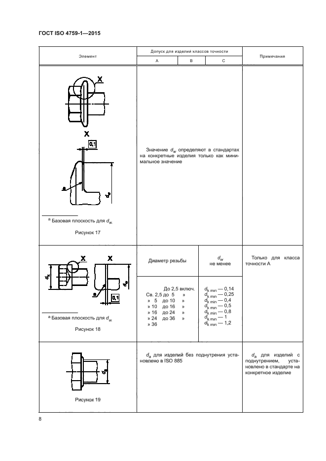 ГОСТ ISO 4759-1-2015