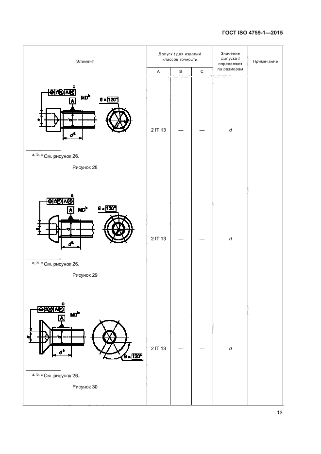 ГОСТ ISO 4759-1-2015