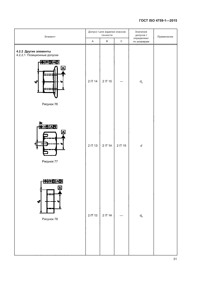 ГОСТ ISO 4759-1-2015