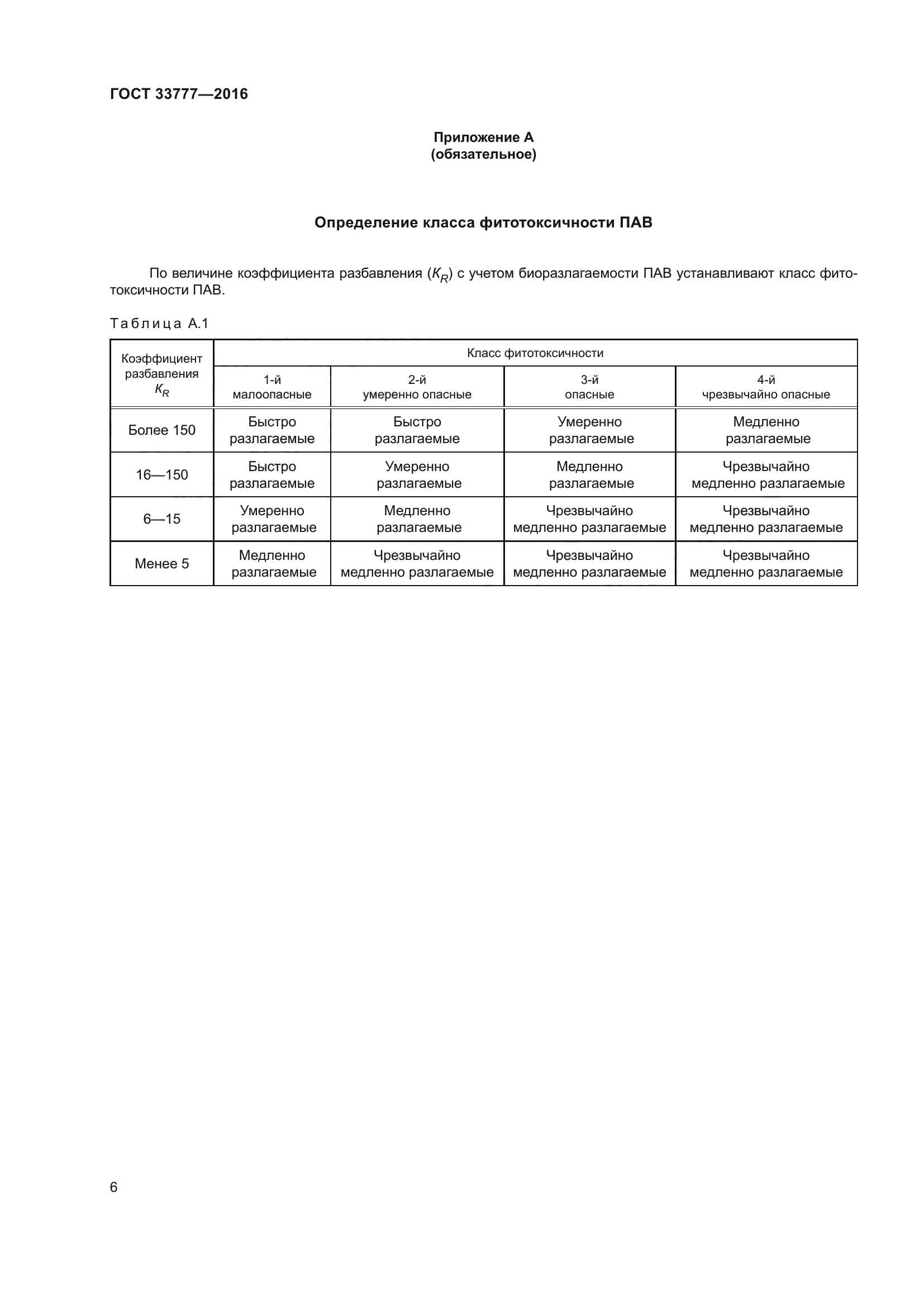 ГОСТ 33777-2016