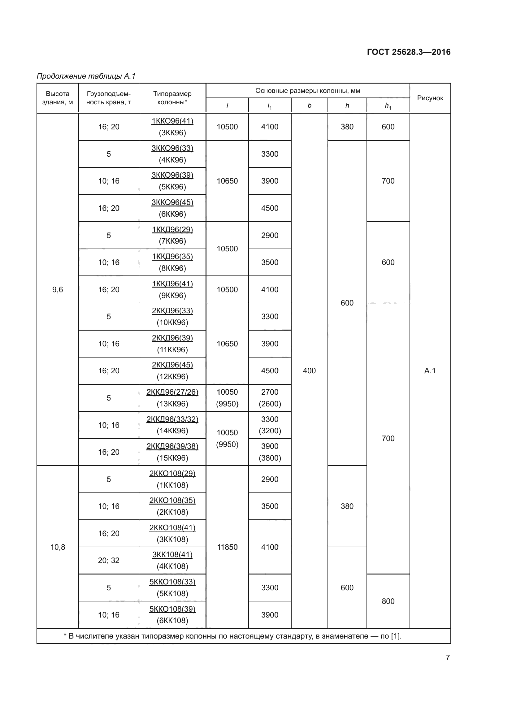 ГОСТ 25628.3-2016