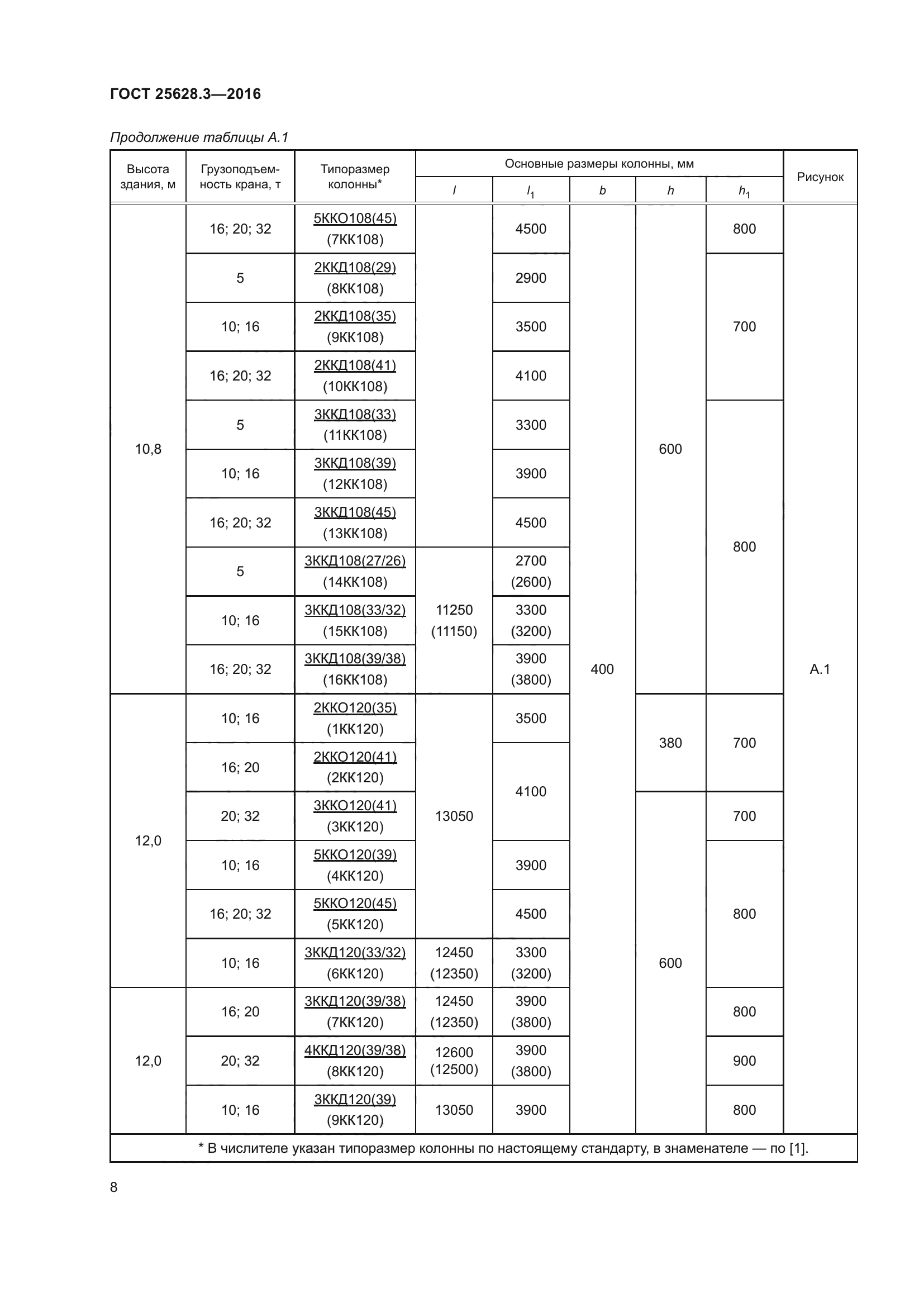 ГОСТ 25628.3-2016