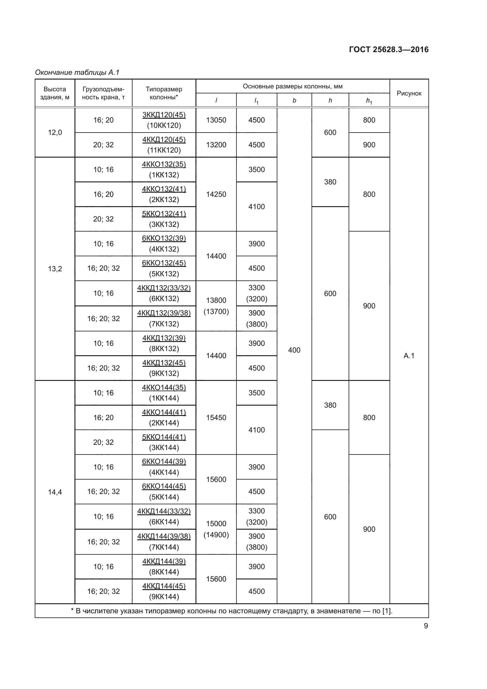 ГОСТ 25628.3-2016