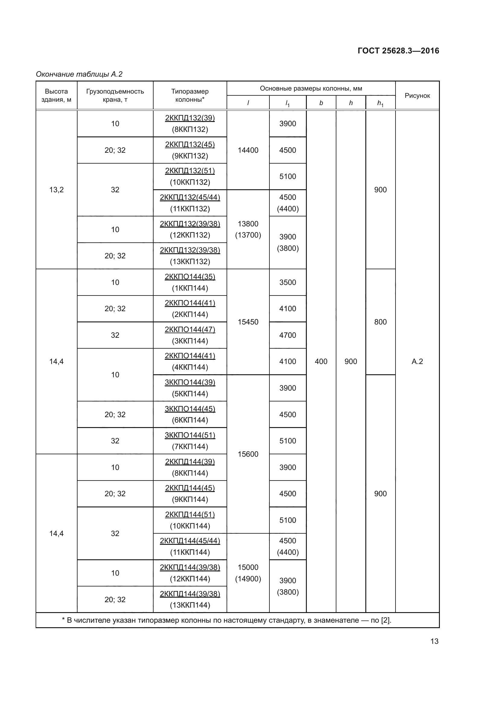 ГОСТ 25628.3-2016