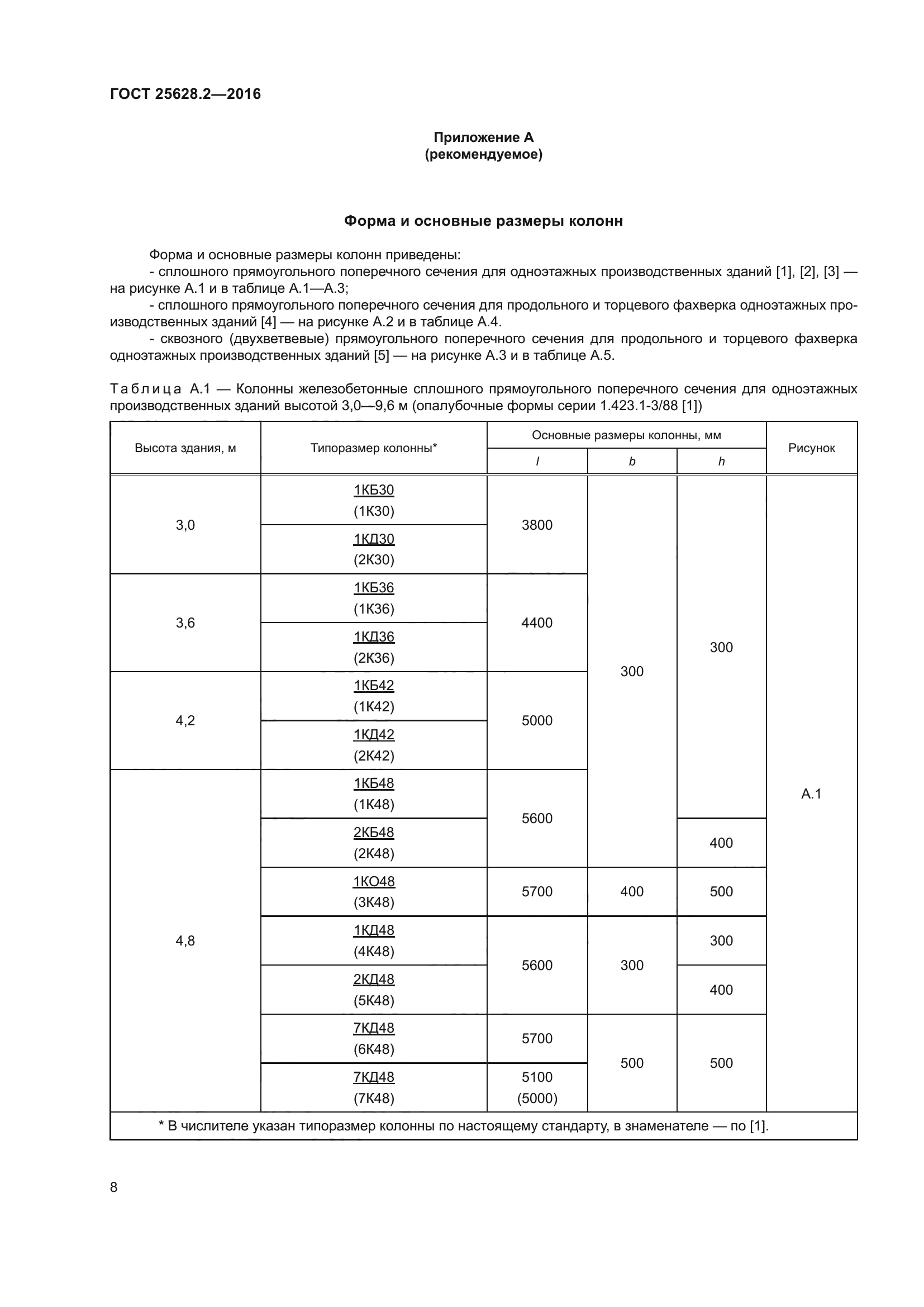 ГОСТ 25628.2-2016
