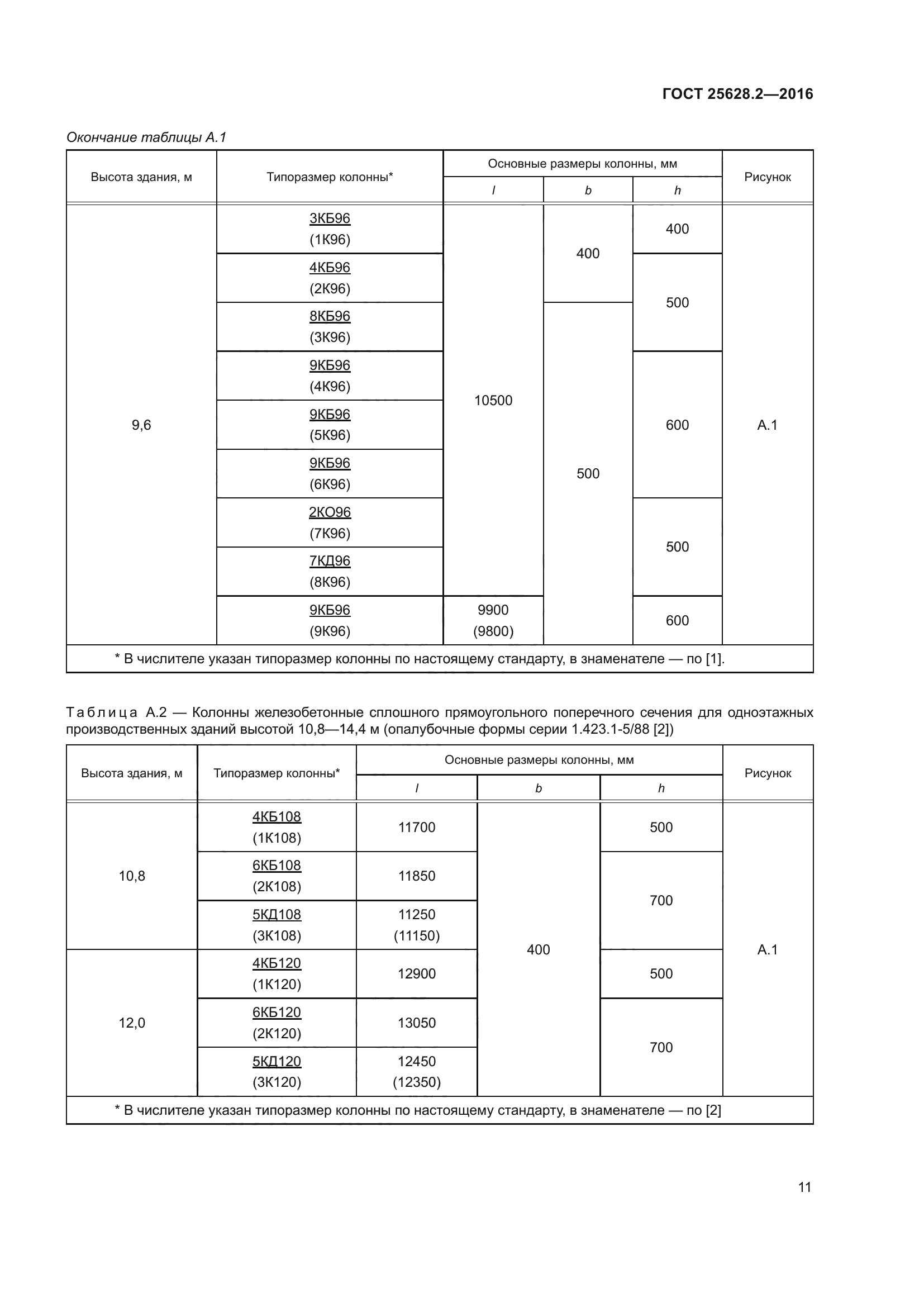ГОСТ 25628.2-2016