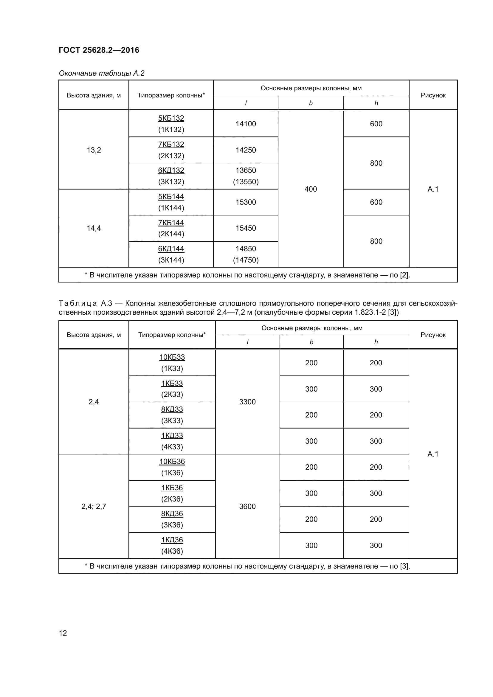 ГОСТ 25628.2-2016