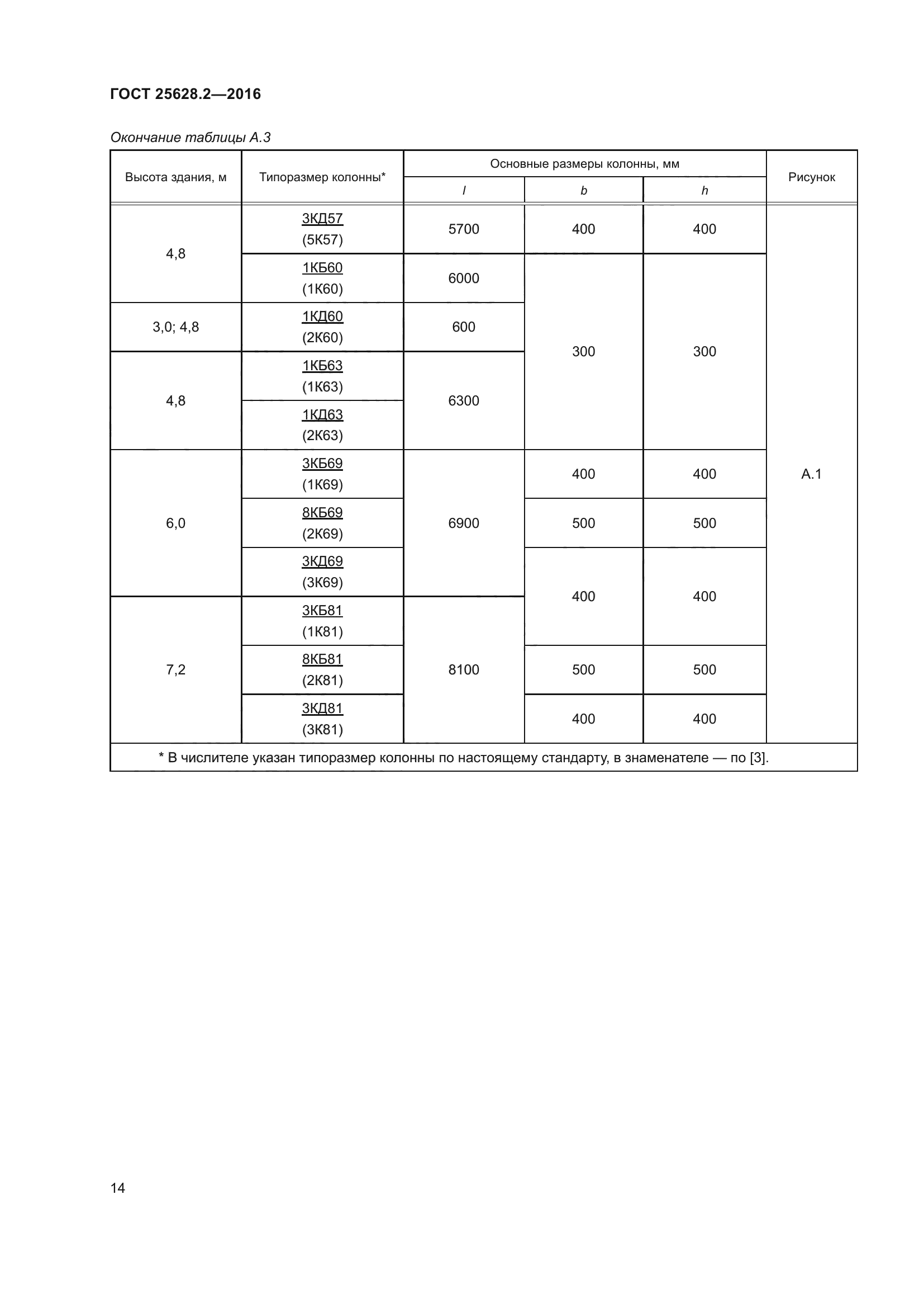 ГОСТ 25628.2-2016