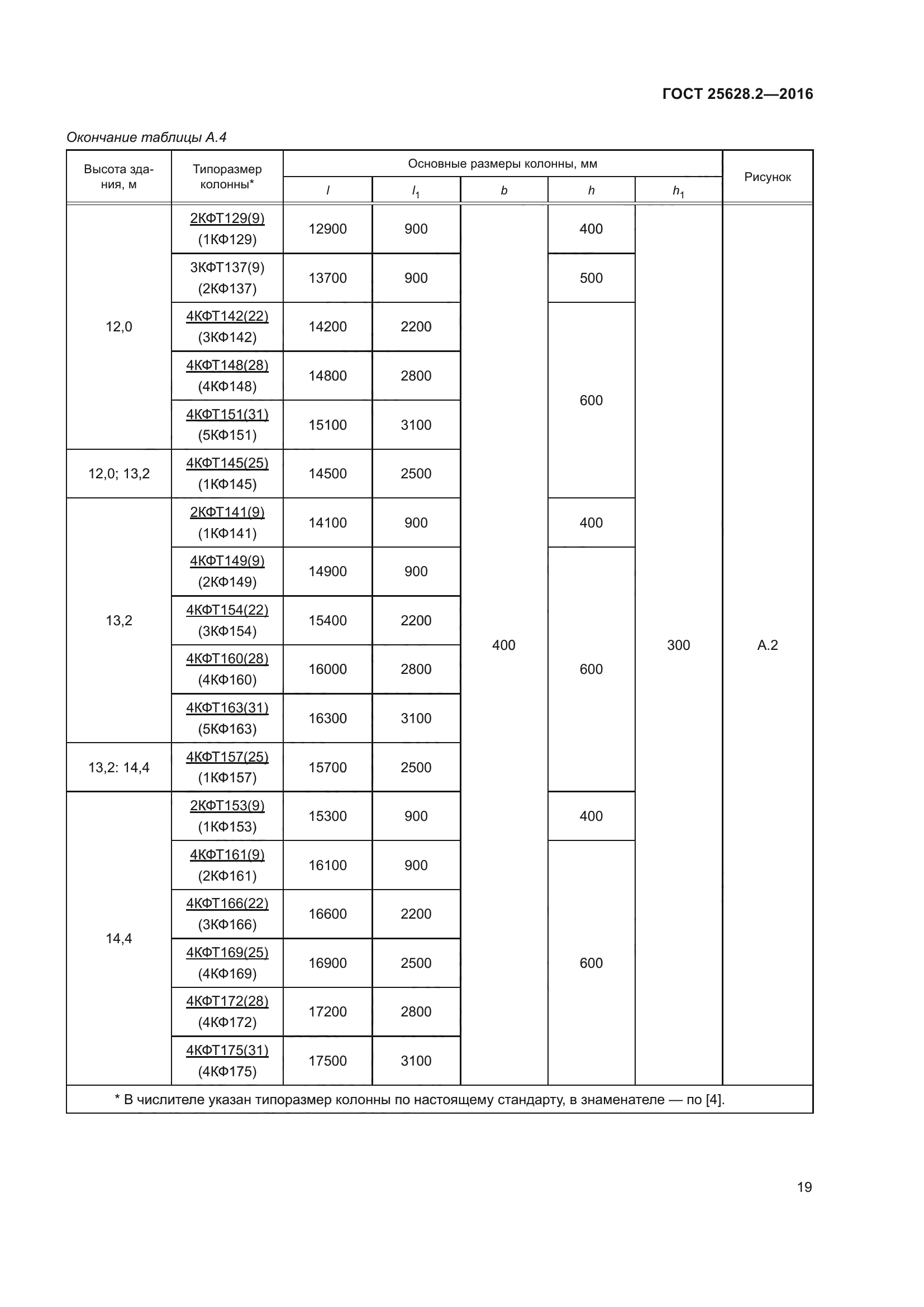 ГОСТ 25628.2-2016