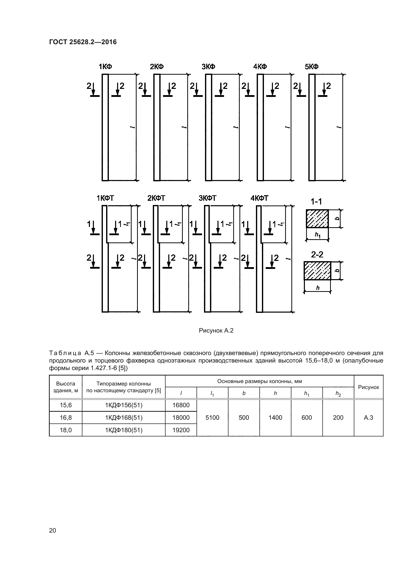ГОСТ 25628.2-2016