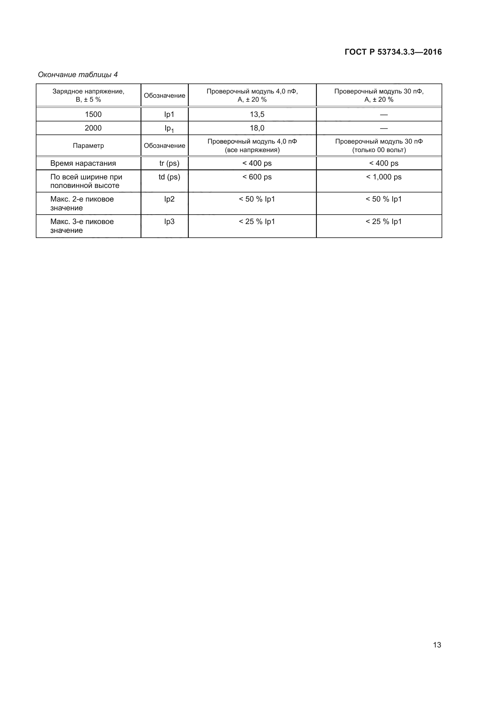 ГОСТ Р 53734.3.3-2016