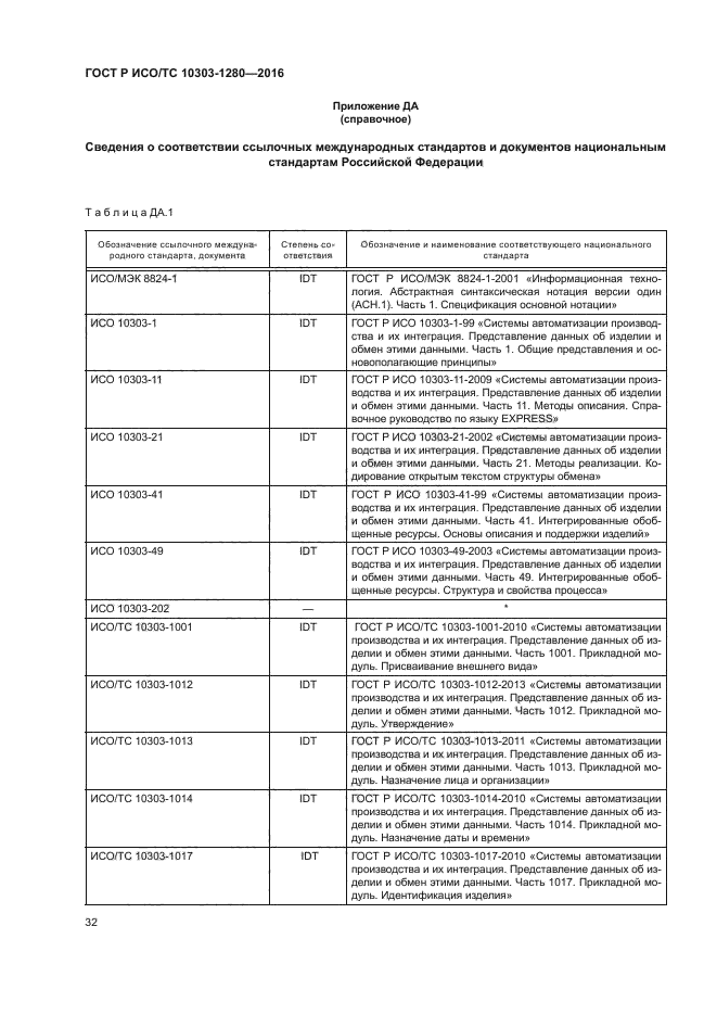 ГОСТ Р ИСО/ТС 10303-1280-2016