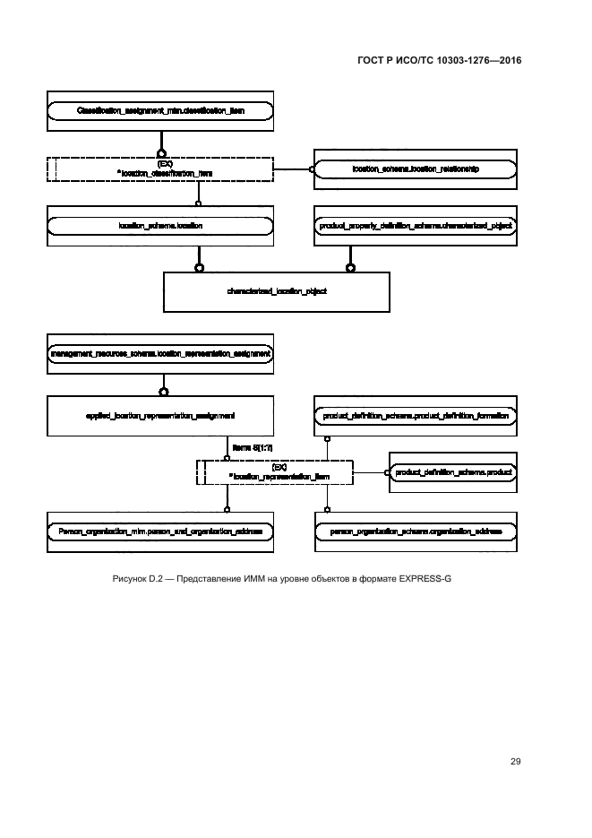 ГОСТ Р ИСО/ТС 10303-1276-2016