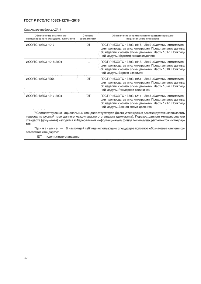 ГОСТ Р ИСО/ТС 10303-1276-2016