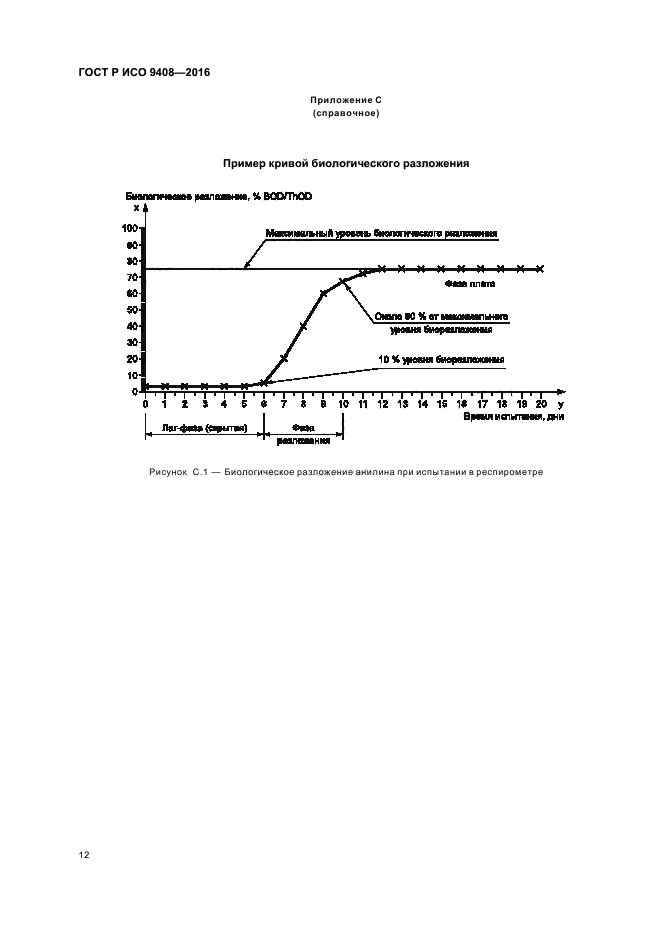 ГОСТ Р ИСО 9408-2016