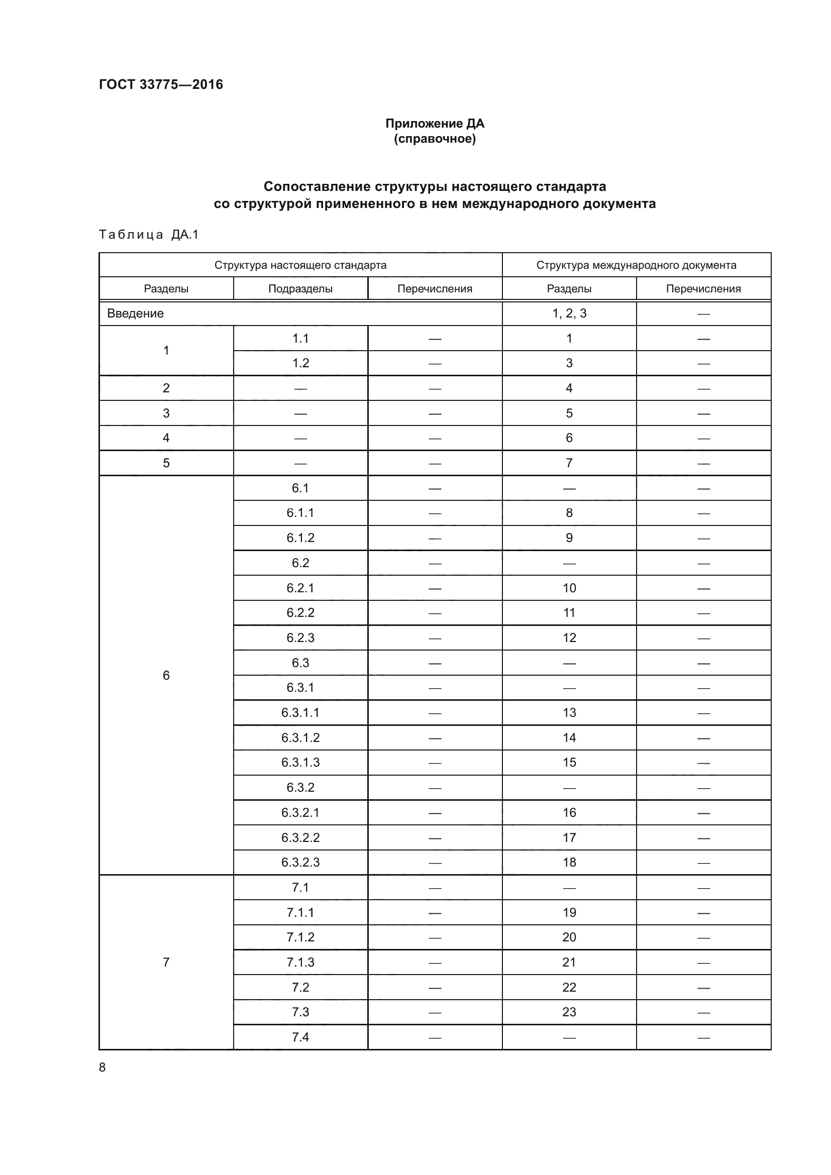 ГОСТ 33775-2016