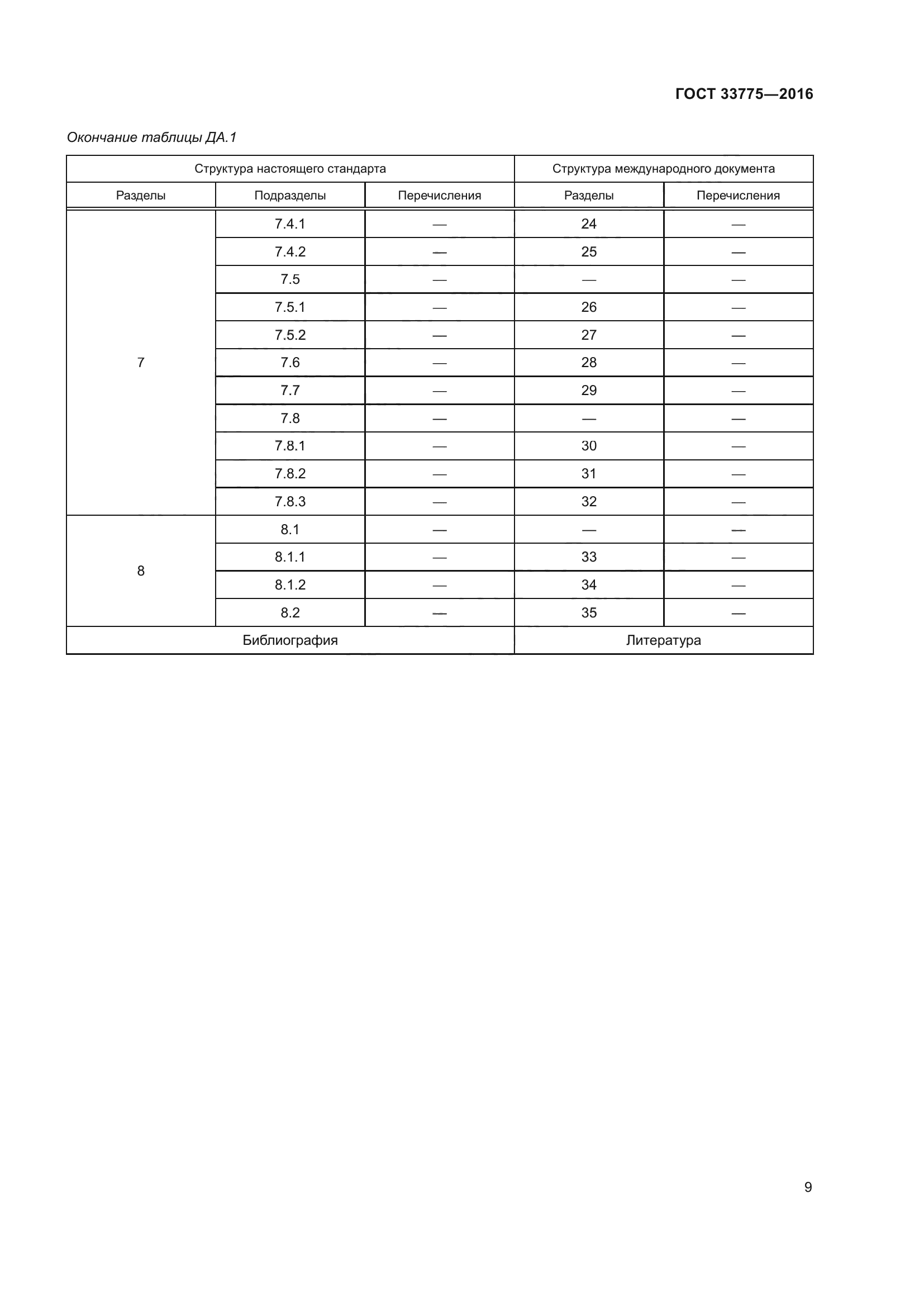 ГОСТ 33775-2016