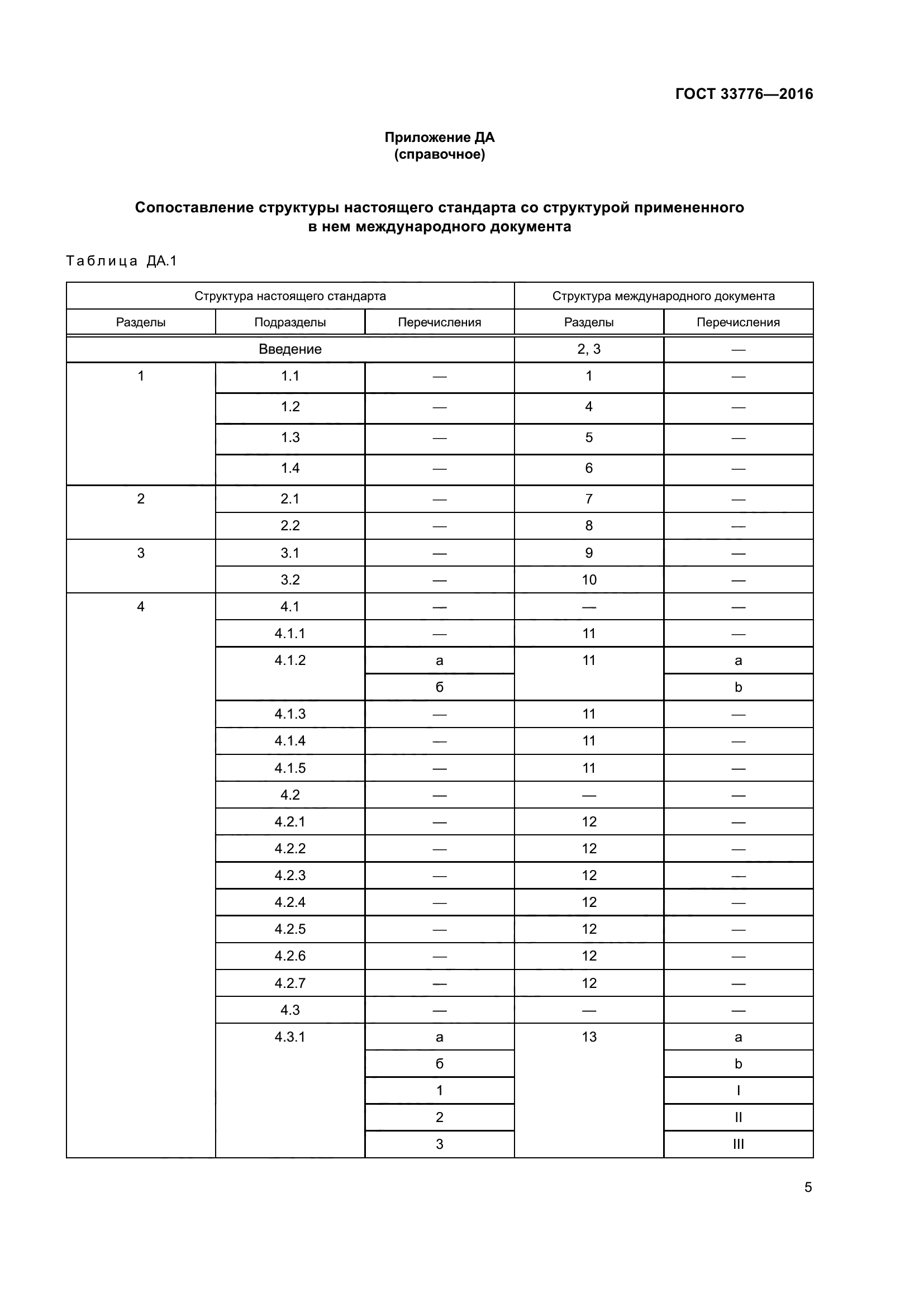 ГОСТ 33776-2016