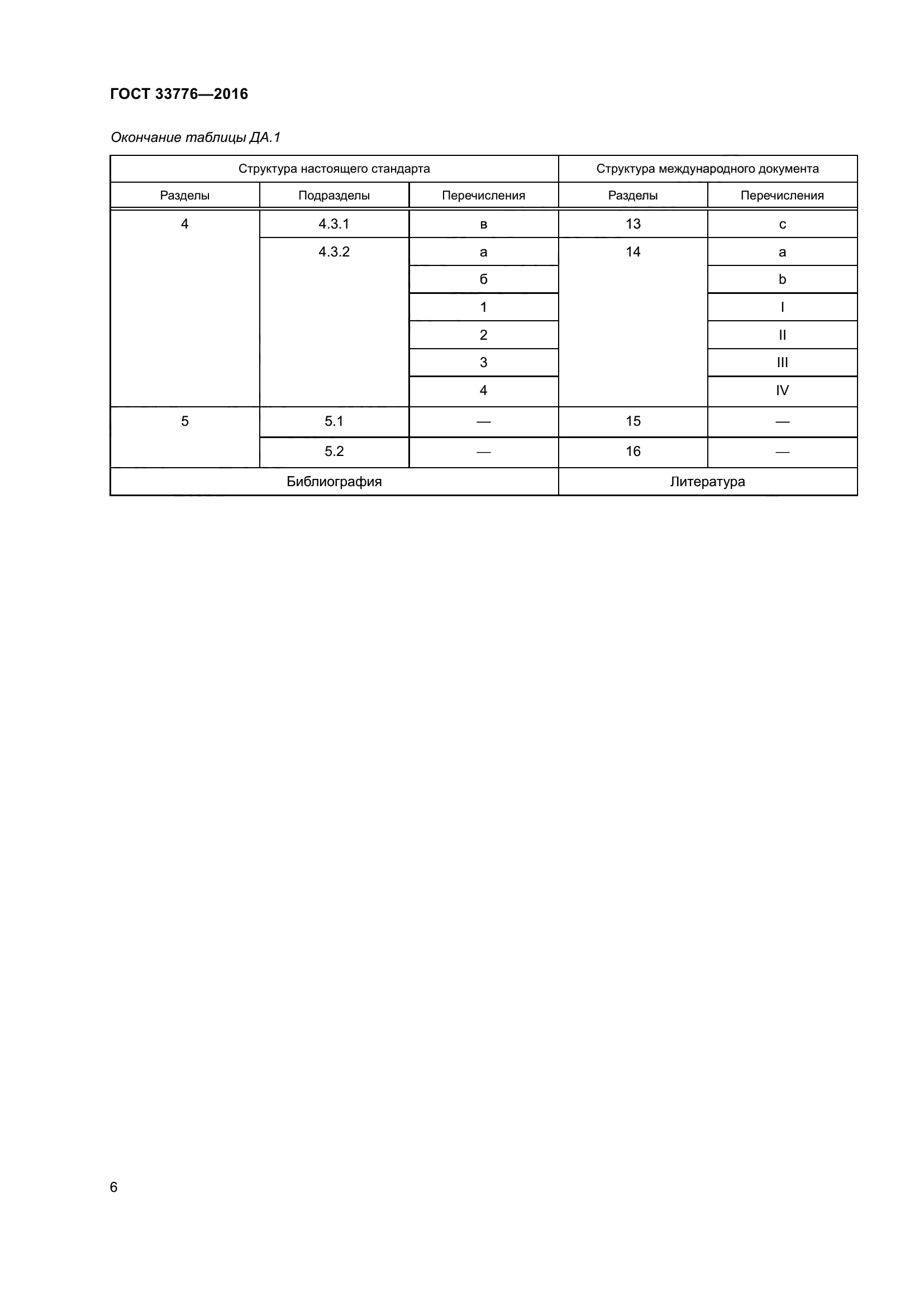 ГОСТ 33776-2016